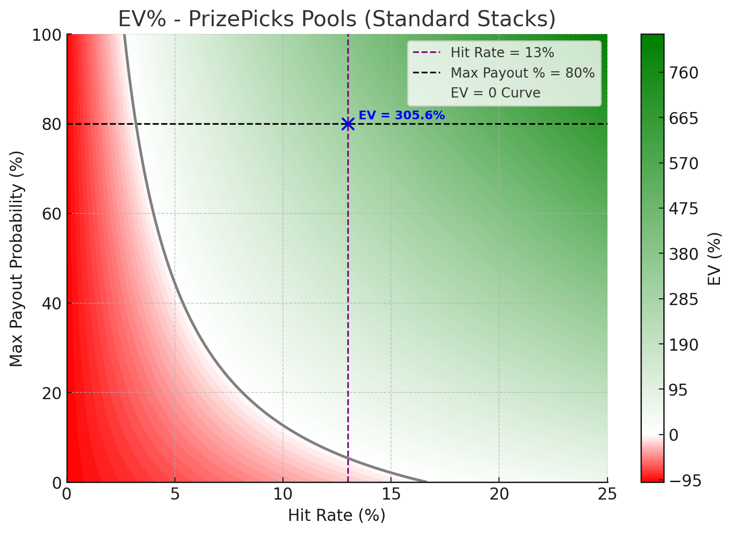 Updated chart with the new bets (>1.5 hits)
