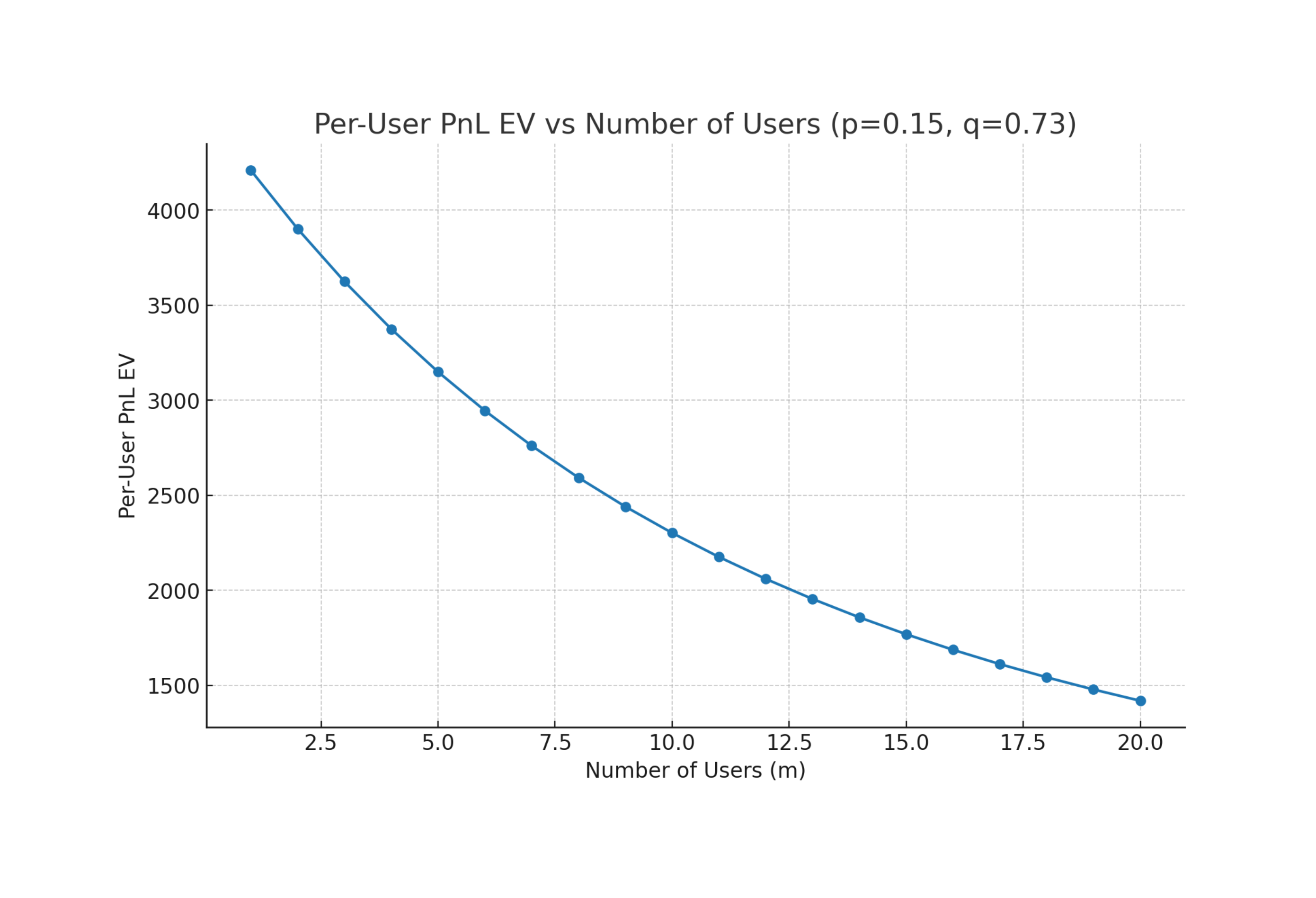 Pool collision math, part 2